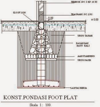 menghitung volume pondasi tapak - Una Knox