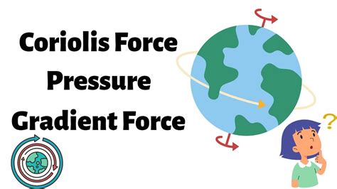 Coriolis Force I Pressure Gradient Force I Geostrophic Winds I G C Leong I Geography I UPSC I ...