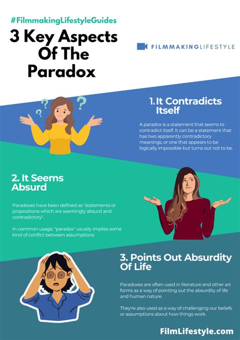 What Is a Paradox? Definition, Examples & How To Use It