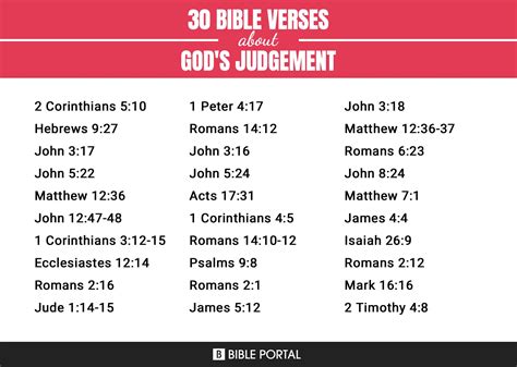 128 Bible Verses about Gods Judgement