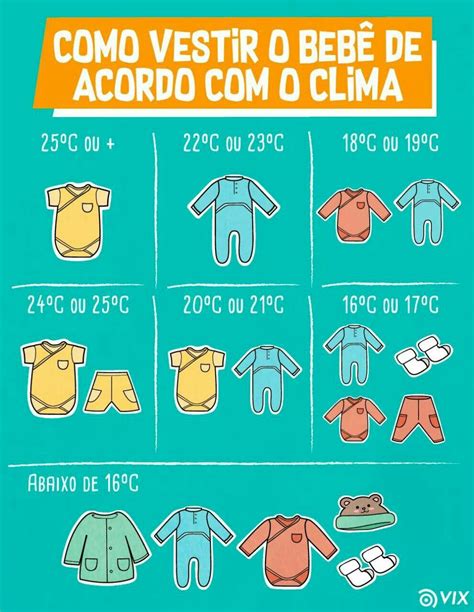 Roupas de bebê e o clima Third Baby, First Baby, Mom And Baby, Baby Information, Baby List, Baby ...