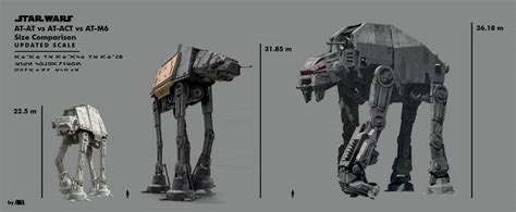 Explore the Best Starwarssizecomparison Art | DeviantArt