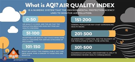 Everything You Need to Know About Air Pollution