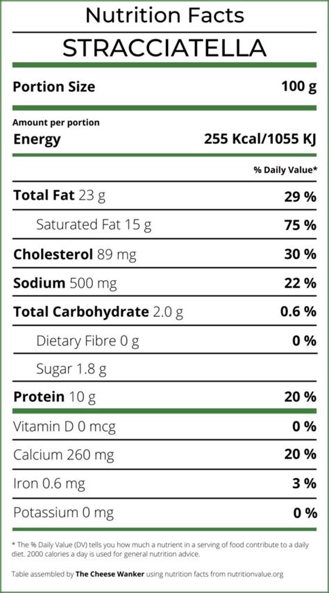 Stracciatella Nutrition Facts (Is Stracciatella Good For You?)