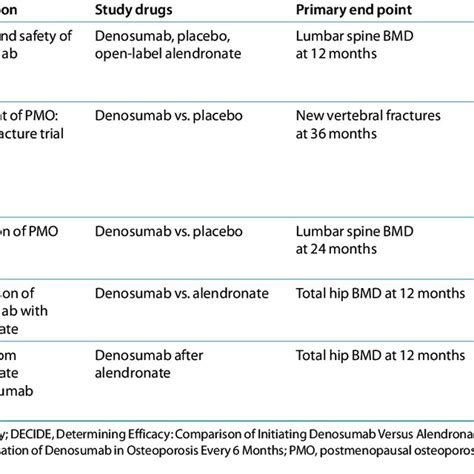 (PDF) Denosumab for the Treatment of Osteoporosis and Cancer-Related Conditions