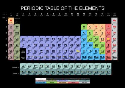 Alkali metal - Alchetron, The Free Social Encyclopedia