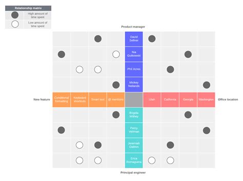 Design Comparison Matrix at Gerald Young blog