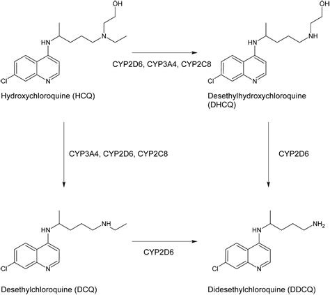 Hydroxychloroquine