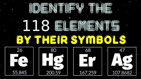 Periodic Table Of Elements Symbols And Names Quiz | Elcho Table