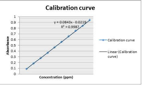 Simultaneous Determination of Fexofenadine HCl and Pseudoephedrine HCl in Combined ...