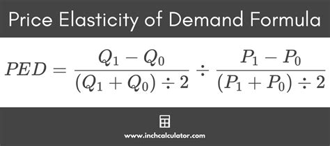 24+ Cross Price Elasticity Calculator - PollockYacub