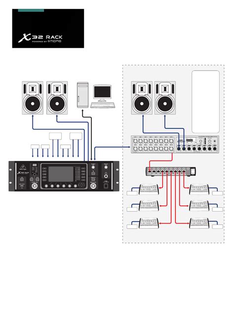 Behringer x32 setup diagram - susaamela