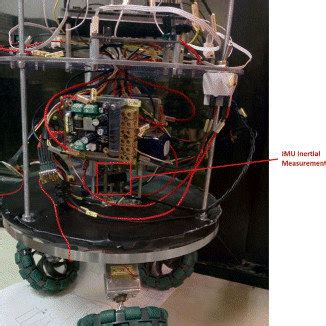 The inertial measurement unit | Download Scientific Diagram