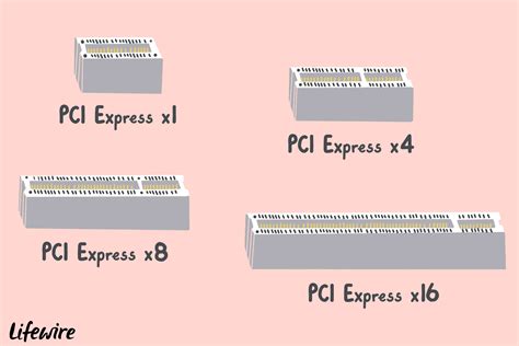 What Is PCI Express? (Definition of PCIe/PCI-E)