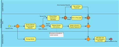 Bpmn Activity Types Explained Visual Paradigm | The Best Porn Website