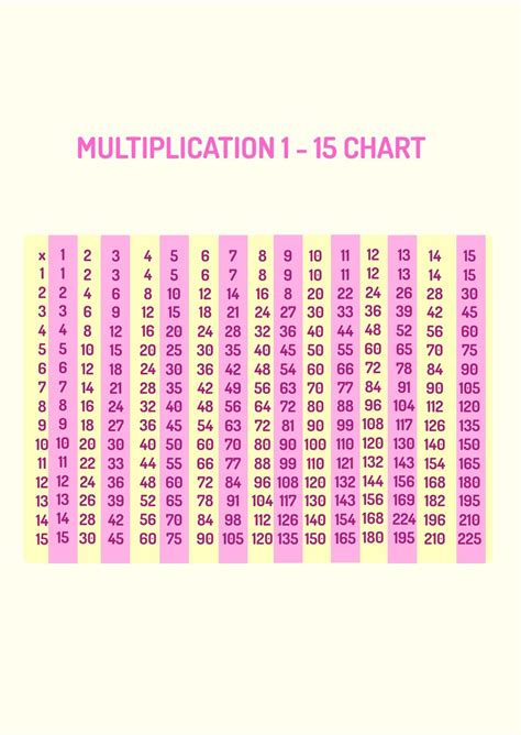FREE Multiplication Chart Template - Download in Word, Excel, PDF, Google Sheets, Illustrator ...