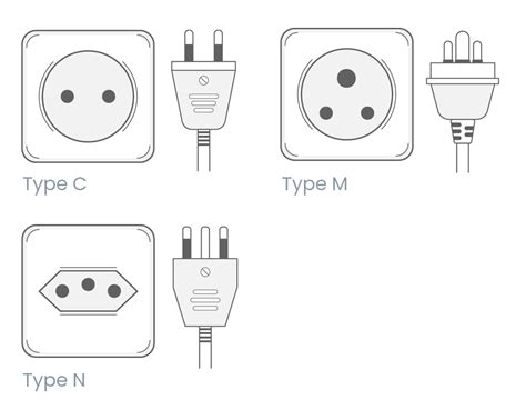 South Africa to Antananarivo power plugs and outlets compare | World ...