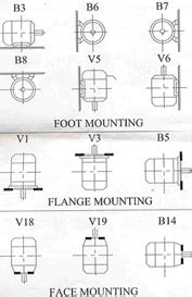 What Are The Different Mounting Positions Of Electrical, 54% OFF