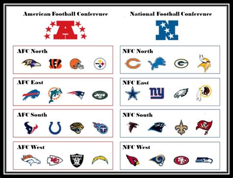 Printable List Of All Nfl Teams By Division