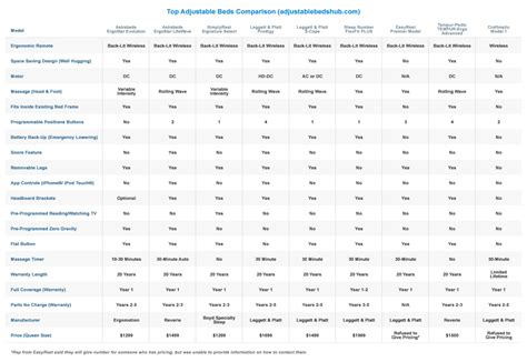 serta mattress comparison chart Mattress sizes size chart height comparison bed dimensions ...