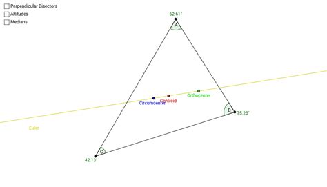 The Euler Line – GeoGebra