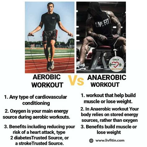 an ad for aeroic and anaerogic workouts with the text above it