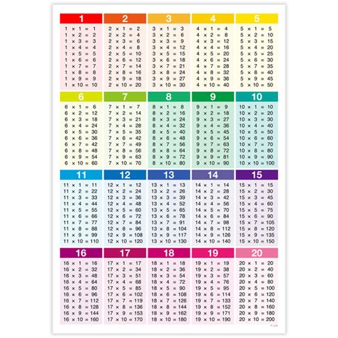 Multiplication table 1 20 learn educational paper craft – Artofit