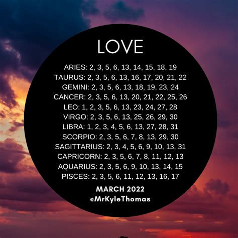 BEST DAYS FOR YOUR ZODIAC SIGN IN MARCH 2022 — KYLE THOMAS ASTROLOGY