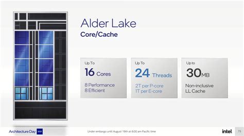 Intel Alder Lake promises to offer a 19% IPC increase over Rocket Lake