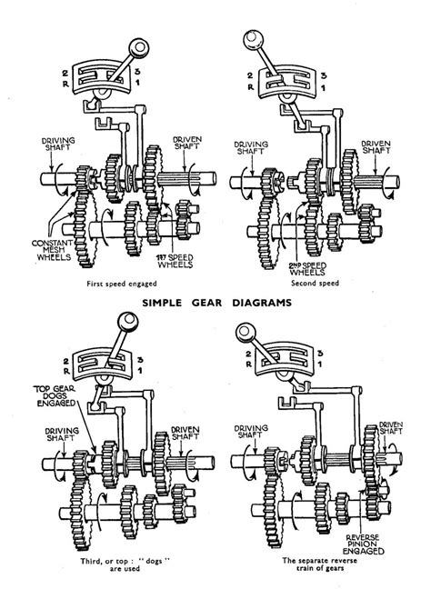 Vehicle Transmission Types and Their Differences - AxleAddict