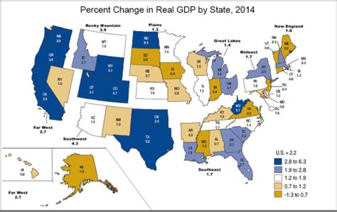 Arkansas GDP in 2014 | Arkansas Economist