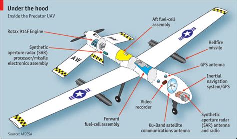 Case history - Unmanned and dangerous | Technology Quarterly | The ...