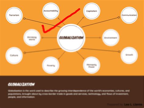 SOLUTION: Globalization Concept Map - Studypool