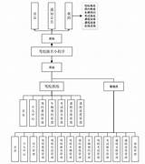 小程序项目之驾校报名小程序源代码（java Vue 小程序 Mysql）  技术栈 sketch template