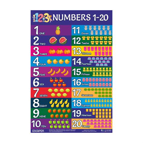 Buy ESCAPER Number Chart 1-20 for Kids Wall (11.5 x 17.5 inches) | Number charts for toddlers ...