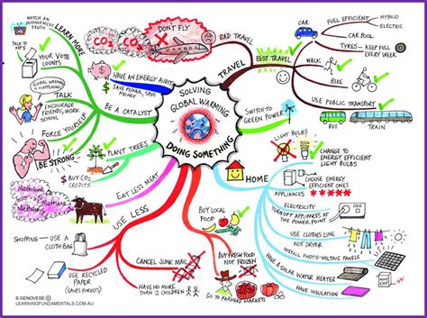 SJCPOS Library Media Centre: Your School Library - Mind Map Central