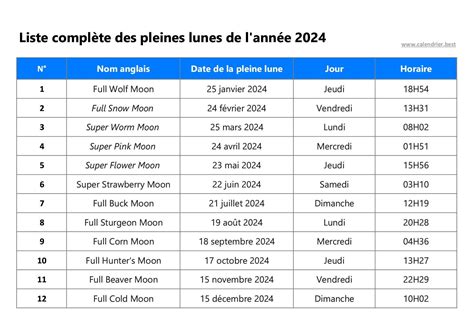 Pleine Lune Fevrier 2024 Calendrier - Gerda Jsandye