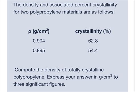 Solved The density and associated percent crystallinity for | Chegg.com