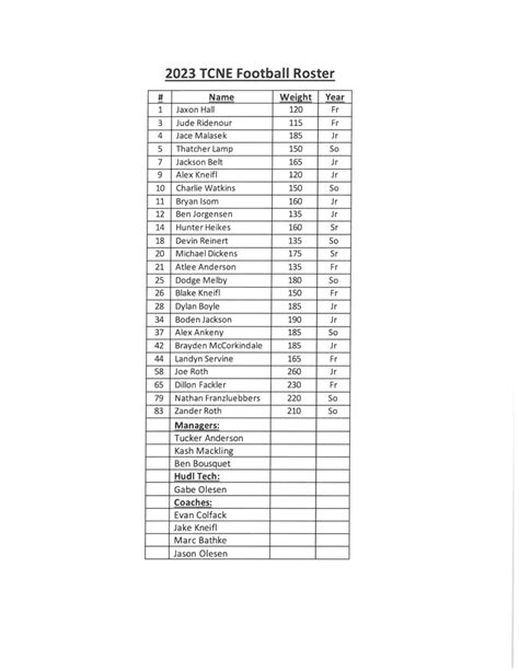 Allen Consolidated Schools - 2023 TCNE Wolfpack Football Roster