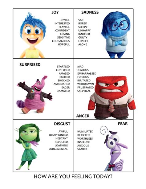 Inside out emotions – Artofit