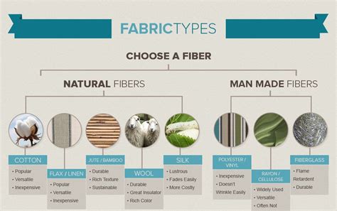 [Infographic] Fabrics 101: Textiles, Fibers, Home Decor and More! - The ...