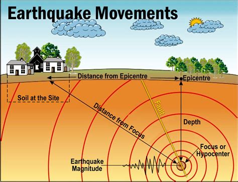 EARTHQUAKE