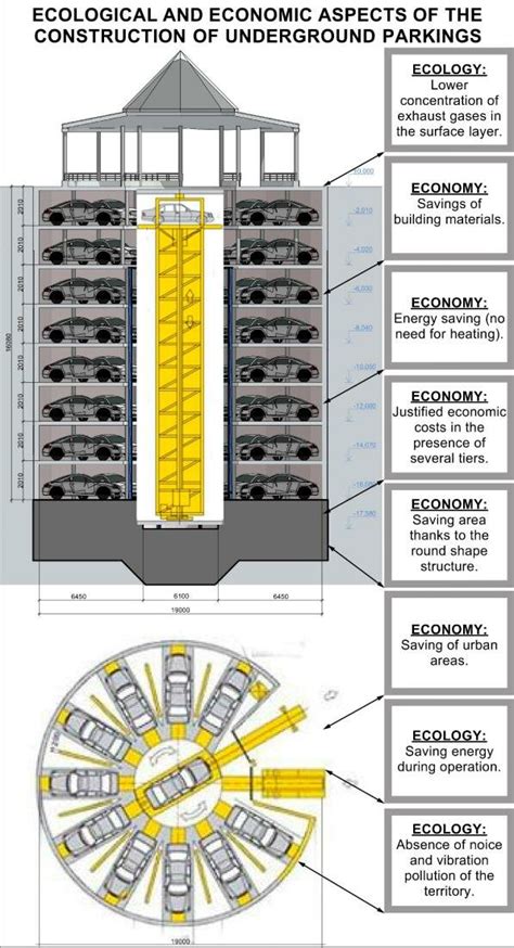 Ecological and economic aspects of the construction of underground parking | Download Scientific ...