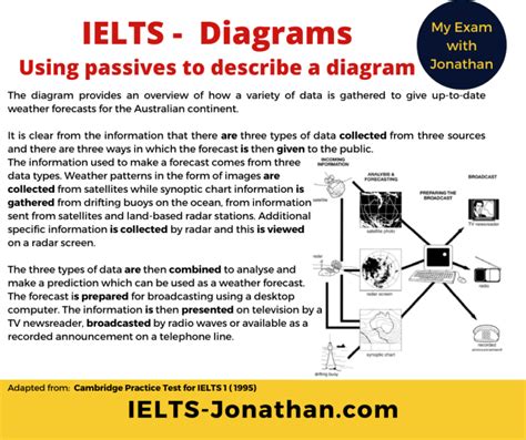 Ielts Writing Task 1 Process Diagram With Sample Answer ~ Diagram | Porn Sex Picture