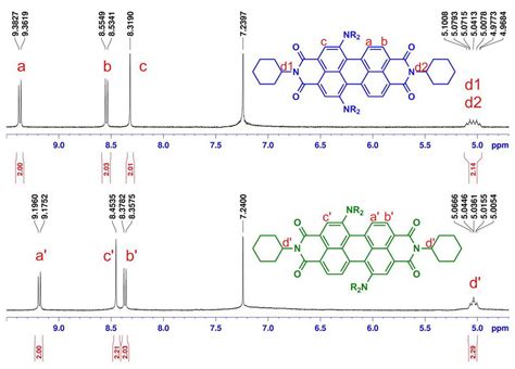 Materials | Special Issue : Developments in Organic Dyes and Pigments