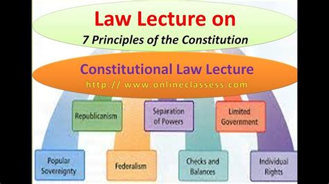 7 Principles of the Constitution| How Does the Constitution Work| Consti... | Constitution ...
