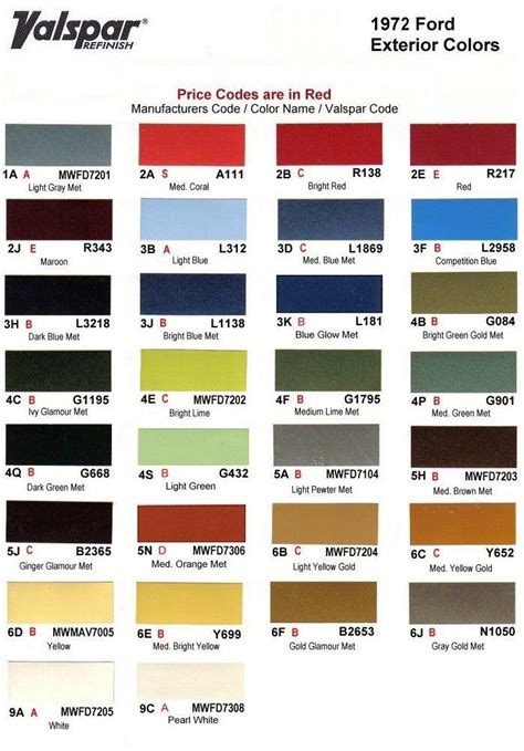 Valpar Exterior Paint Color Chart