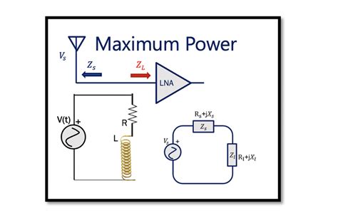 Maximum Power Transfer in RF Circuits - Rahsoft