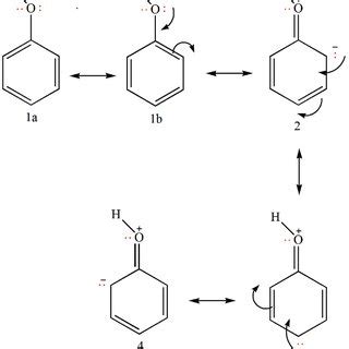 Structure of isomers of phenol. | Download Scientific Diagram