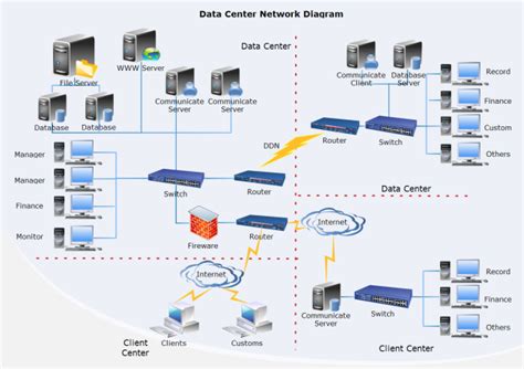 Data Center Network | Free Data Center Network Templates